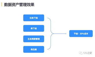 網(wǎng)易互聯(lián)網(wǎng)產(chǎn)品數(shù)據(jù)中臺實踐與軟件外包服務(wù)