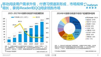 易觀國際2015年中國移動互聯(lián)網(wǎng)數(shù)據(jù)盤點與軟件外包服務(wù)預(yù)測專題研究