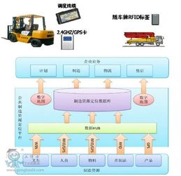數(shù)據(jù)驅(qū)動的智能制造 三一重工18號智能工廠的軟件外包服務(wù)實踐