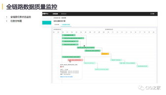 網(wǎng)易互聯(lián)網(wǎng)產(chǎn)品數(shù)據(jù)中臺(tái)實(shí)踐 構(gòu)建高效數(shù)據(jù)服務(wù)生態(tài)