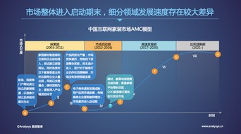 易觀國際CEO于揚(yáng) 以標(biāo)準(zhǔn)化、數(shù)據(jù)化、智能化，驅(qū)動(dòng)裝修行業(yè)邁入2.0時(shí)代