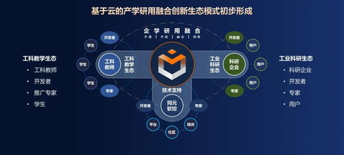 共創先進軟件，驅動裝備數字化——同元軟控成功舉辦MWORKS 2023b產品發布會