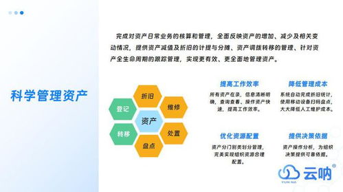 電腦系統(tǒng)固定資產(chǎn)管理辦法
