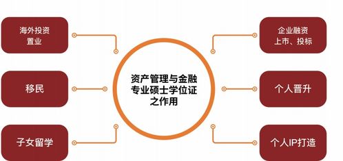 廣州資產管理與金融專業碩土學位班價格 金融碩士培訓哪家好 廣州時代華商 淘學培訓