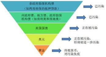 資產管理機構