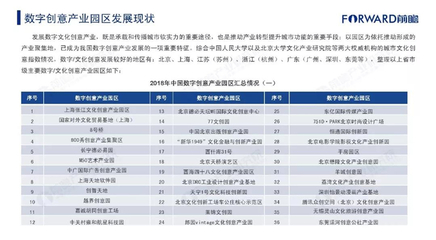 2018年中國產業園區綜合競爭力排行榜